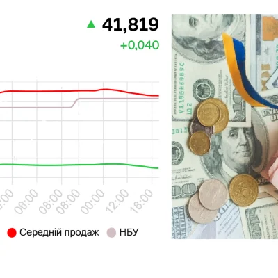 Rates.fm — Актуальний курс валют в Українi: банки, обмiнники, iнвестицiї